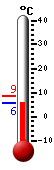 Currently: -10.1, Max: -10.1, Min: -14.4