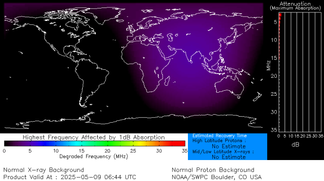 Latest D-Region Absorption Prediction Model