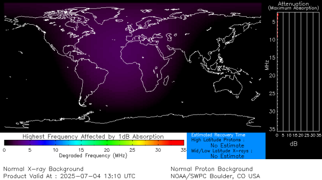 Latest D-Region Absorption Prediction Model