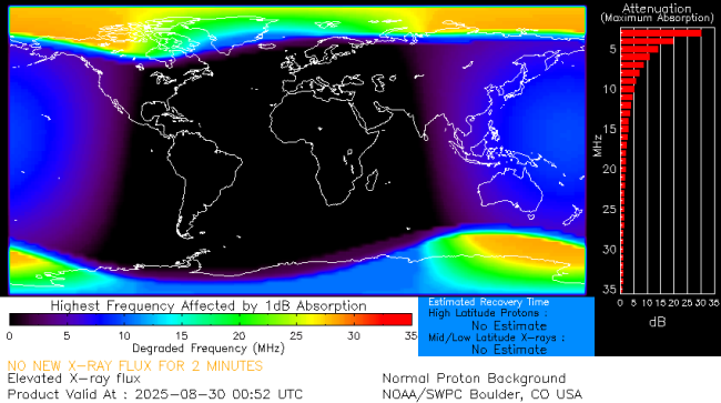 Latest D-Region Absorption Prediction Model