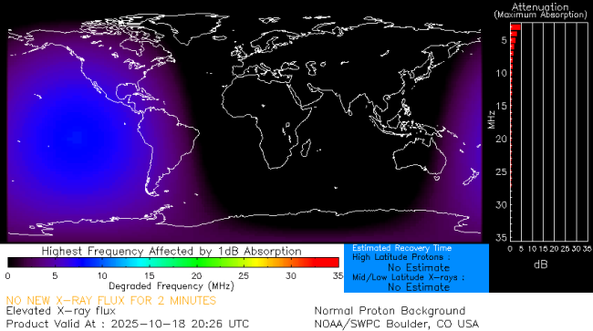 Latest D-Region Absorption Prediction Model