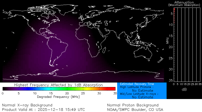 Latest D-Region Absorption Prediction Model