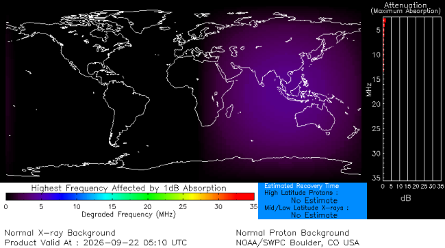 Latest D-Region Absorption Prediction Model