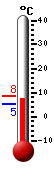 Currently: 13.0, Max: 21.2, Min: 9.1