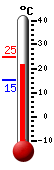 Currently: 23.0, Max: 24.6, Min: 15.1