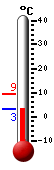 Currently: 5.1, Max: 9.2, Min: 3.2