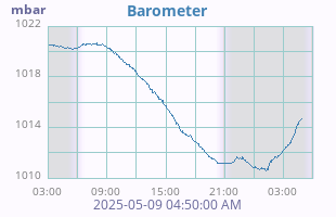 Barometer