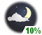 Partly cloudy (10%)