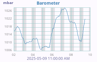Barometer