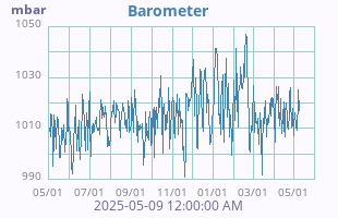 Barometer